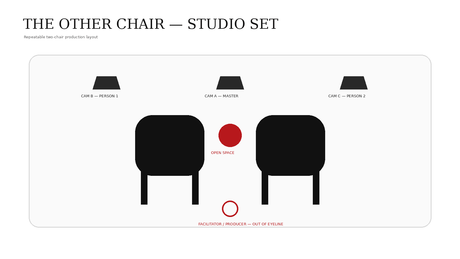 Two-chair studio set diagram